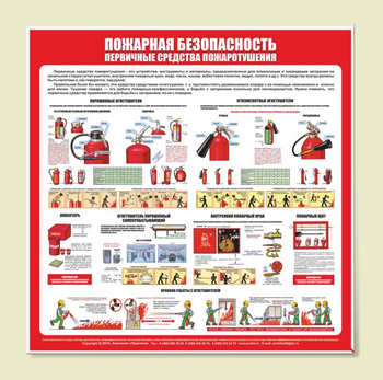 С13 Стенд пожарная безопасность (первичные средства пожаротушения) (1000х1000 мм, пластик ПВХ 3 мм, алюминиевый багет серебряного цвета) - Стенды - Стенды по пожарной безопасности - Магазин охраны труда Протекторшоп