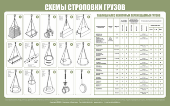 Схема строповки st03 - Схемы строповки и складирования грузов - Магазин охраны труда Протекторшоп