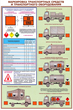 ПС05 Перевозка опасных грузов автотранспортом (ламинированная бумага, А2, 5 листов) - Плакаты - Автотранспорт - Магазин охраны труда Протекторшоп